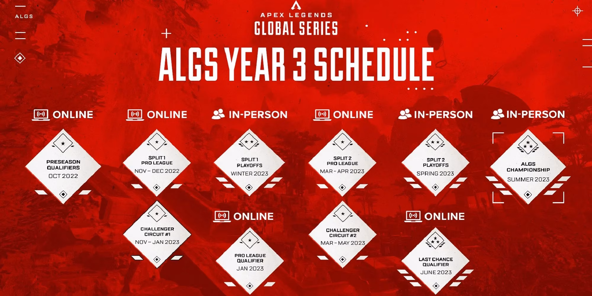 algs-year-3-new-format-regional-finals-and-a-full-lan-schedule-for-2026-image-0